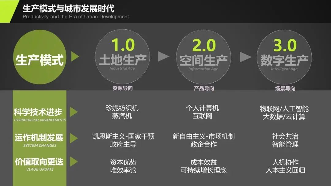 刘泓志:常态更新背景下城市设计的理念创新与路径探索 刘泓志:常态更新背景下城市设计的理念创新与路径探索