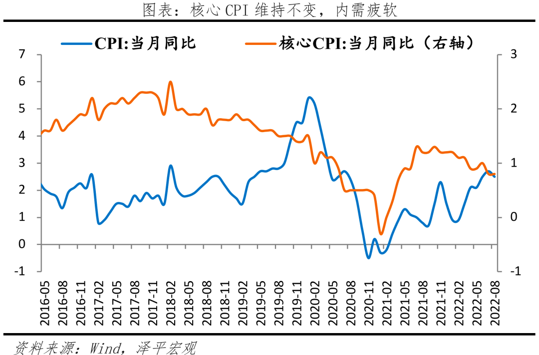 提高对通胀的容忍度，为了稳增长
