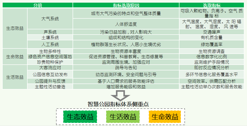 上海智慧公园数字场景设计探讨(数话人民城市系列研究) 上海智慧公园数字场景设计探讨(数话人民城市系列研究)