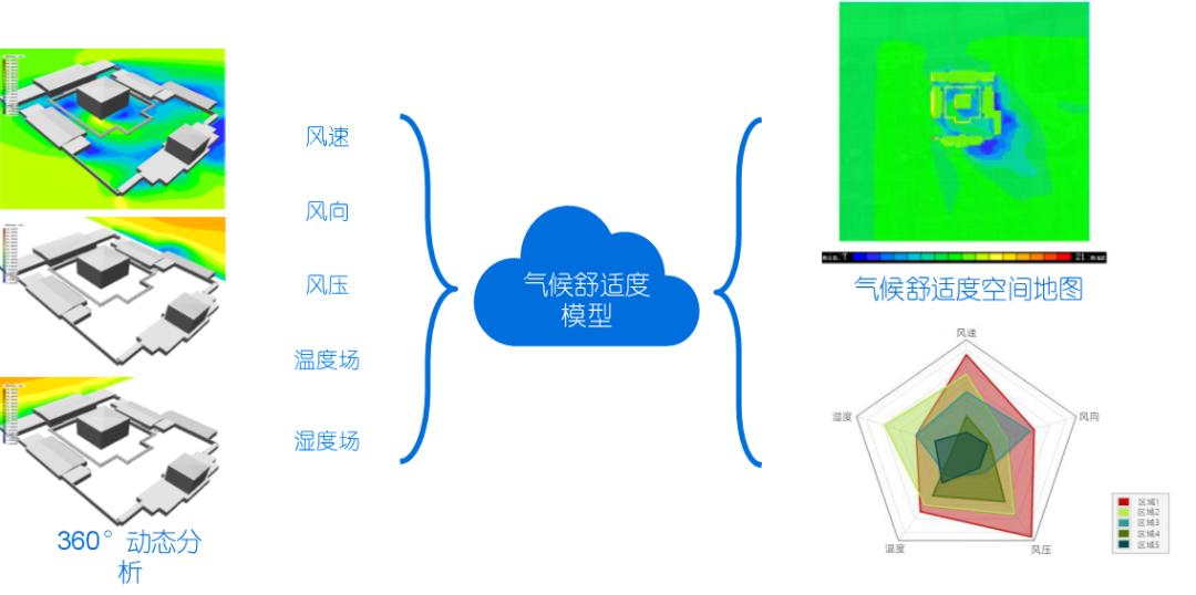 上海智慧公园数字场景设计探讨(数话人民城市系列研究) 上海智慧公园数字场景设计探讨(数话人民城市系列研究)