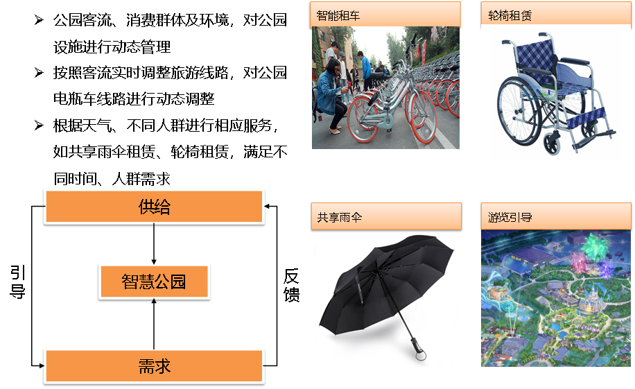 上海智慧公园数字场景设计探讨(数话人民城市系列研究) 上海智慧公园数字场景设计探讨(数话人民城市系列研究)