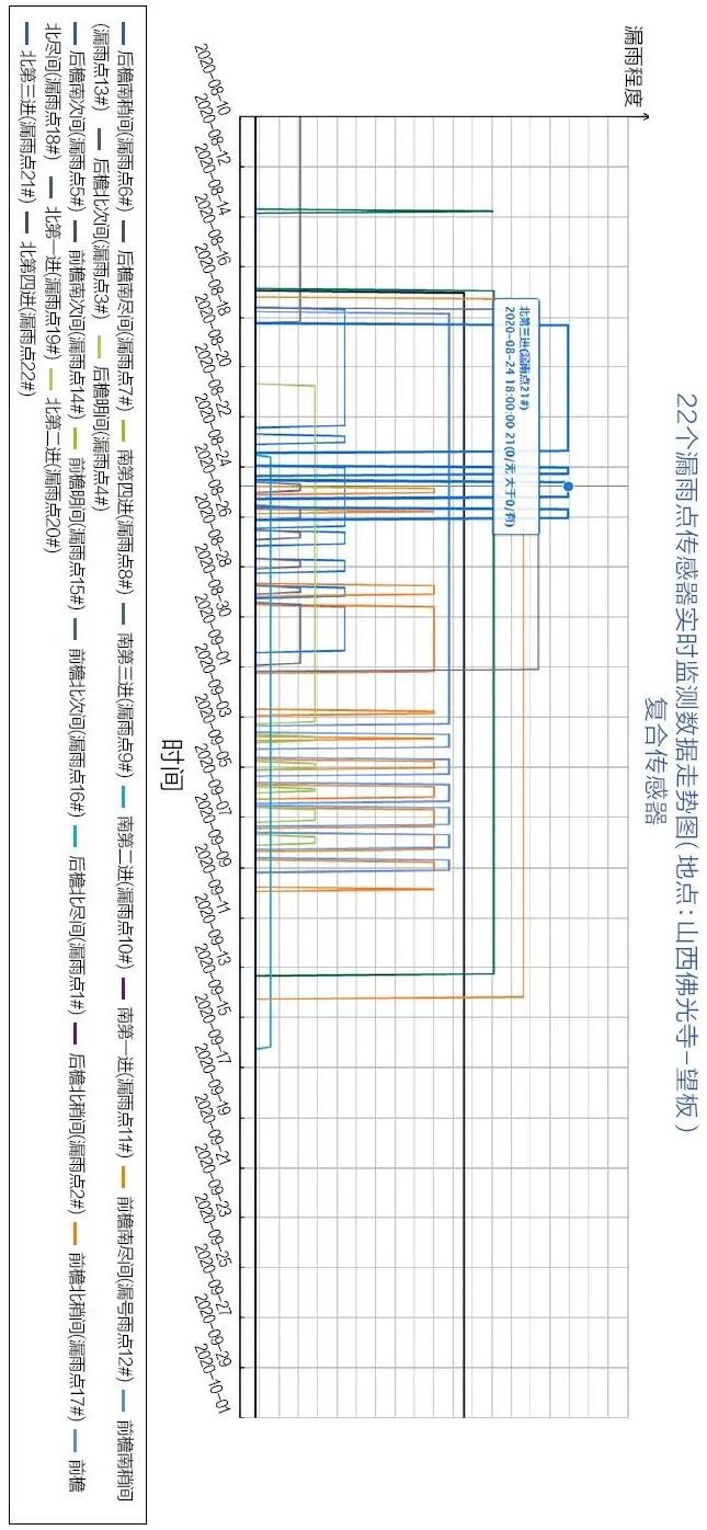 学术分享 | 基于文物本体与环境监测的佛光寺东大殿预防性保护研究 学术分享 | 基于文物本体与环境监测的佛光寺东大殿预防性保护研究
