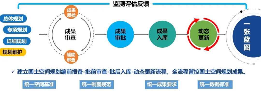 国土空间规划“一张图”建设 |  厦门：优化要素保障和招商服务功能