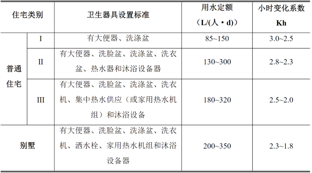 年会论文宣读 | 城镇人口居住空间分布与动态监测方法探索——基于居民到户用水数据 年会论文宣读 | 城镇人口居住空间分布与动态监测方法探索——基于居民到户用水数据