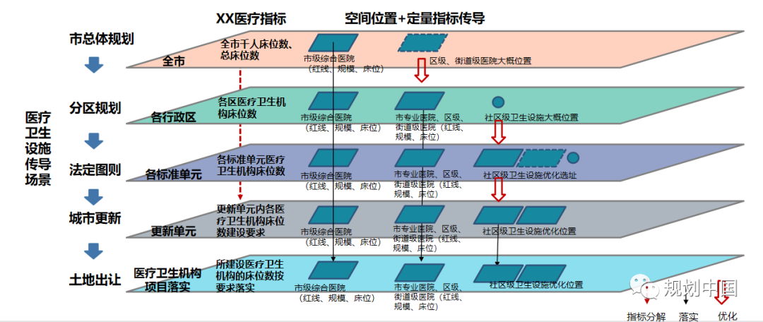 全生命周期视角下规划信息化工作的思考——基于《深圳规划信息化顶层设计》的实践