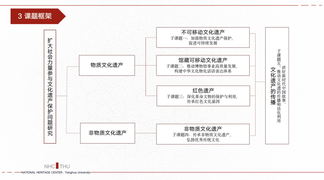 第二届文化遗产价值研究与保护传承论坛简讯 第二届文化遗产价值研究与保护传承论坛简讯