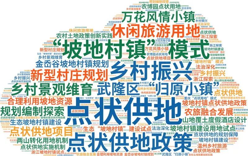 专题总结：点状供地——省市政策梳理与相关实践案例