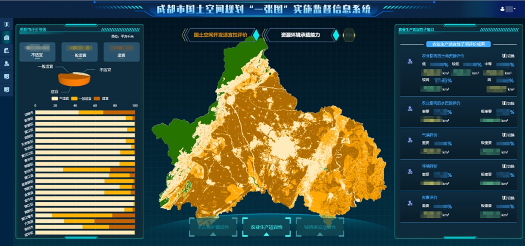 国土空间规划“一张图”建设 | 成都：以信息化赋能国土空间规划全生命周期管理