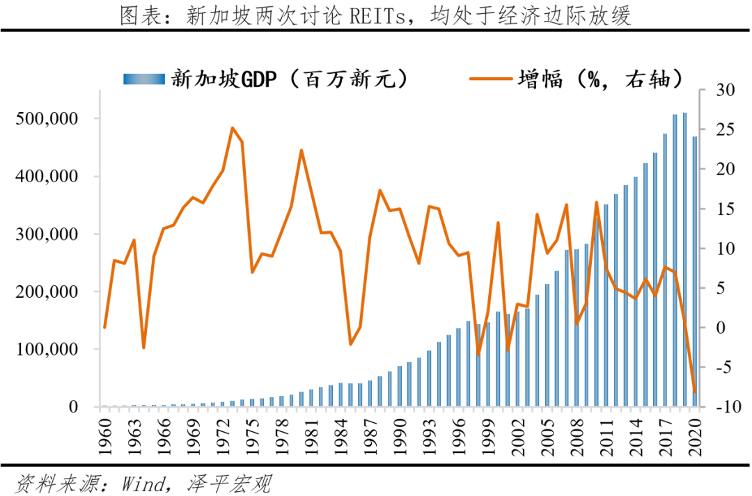 中国公募REITs研究报告2022