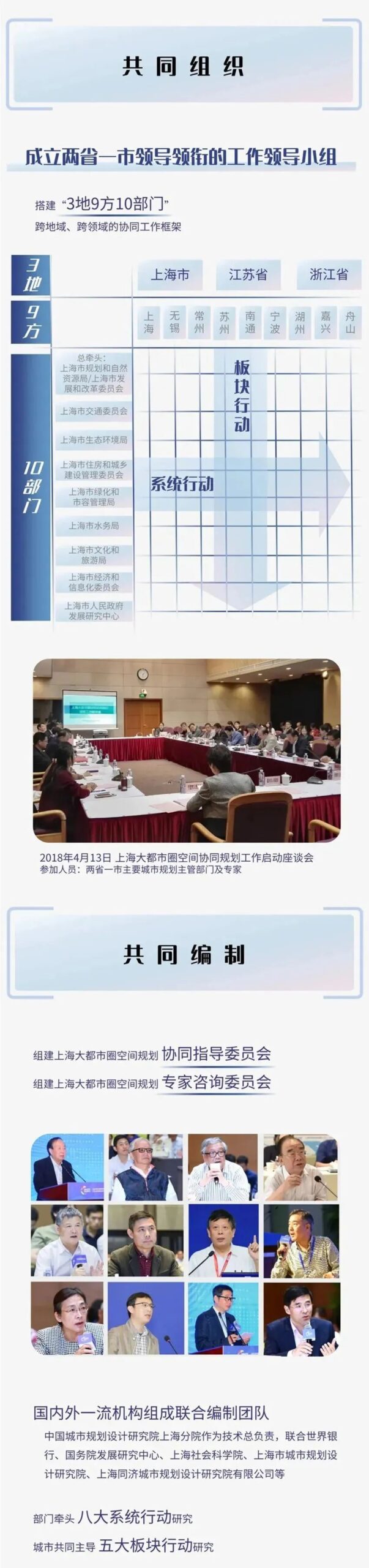 一图读懂丨《上海大都市圈空间协同规划》