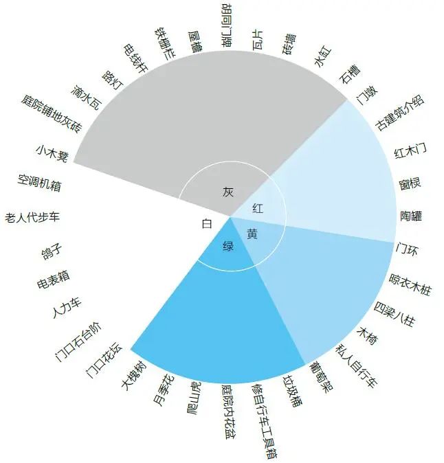 治理规划 | 汪芳等:基于共生思想的北京胡同微更新研究 治理规划 | 汪芳等:基于共生思想的北京胡同微更新研究
