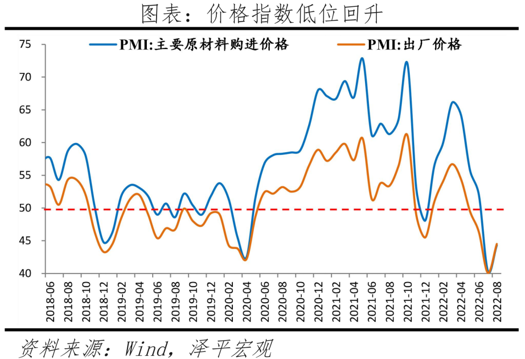 空中加油，一鼓作气——解读8月PMI数据