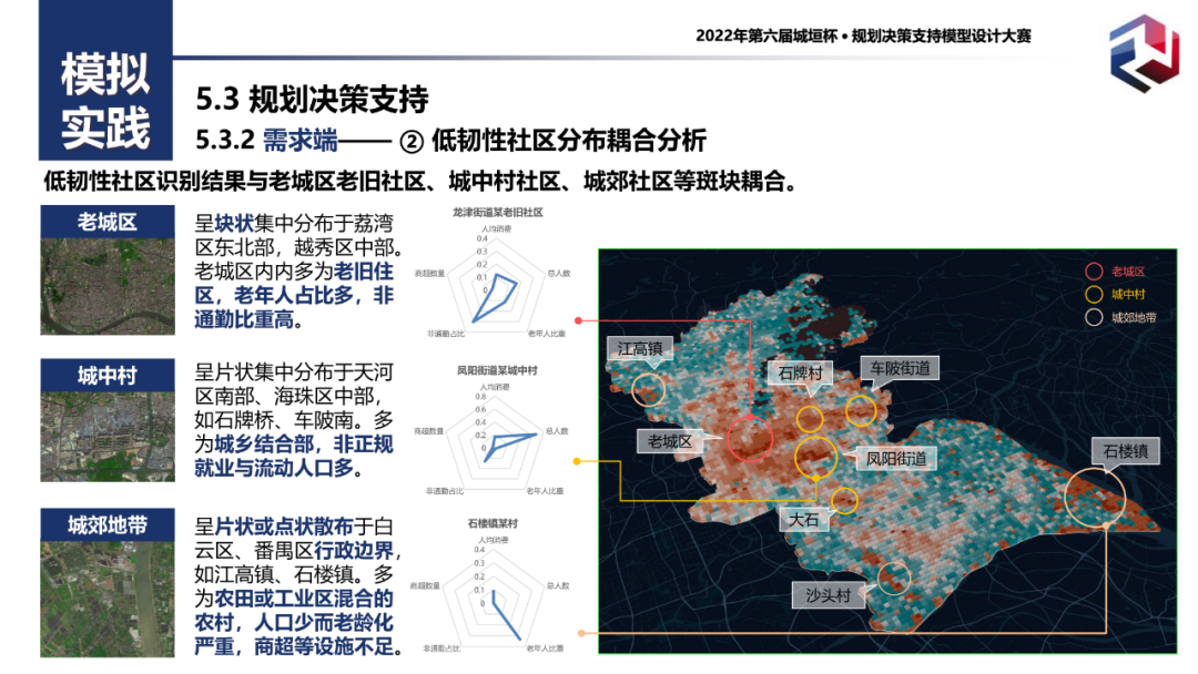 附PPT！二等奖作品——城市生活必需品供应网络仿真模拟与韧性评估：以广州为例