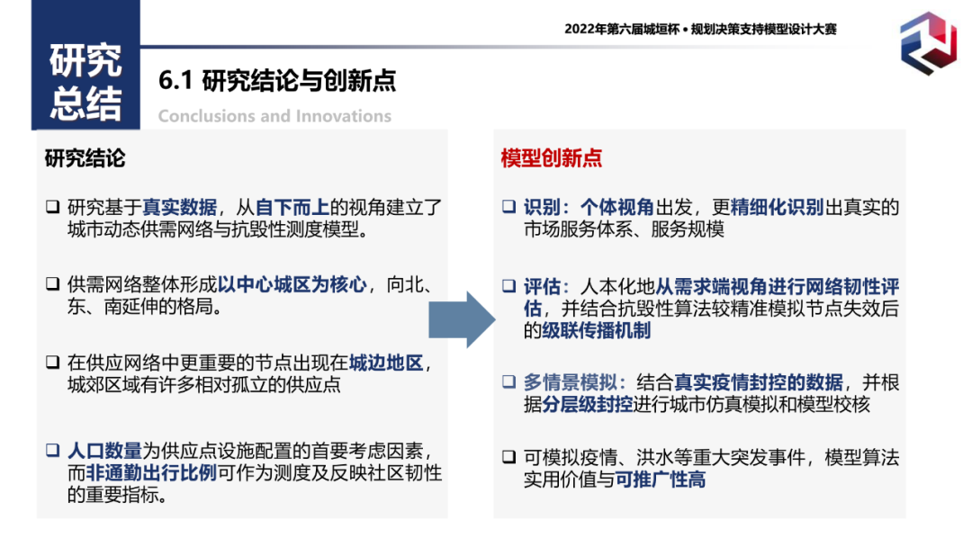 附PPT！二等奖作品——城市生活必需品供应网络仿真模拟与韧性评估：以广州为例