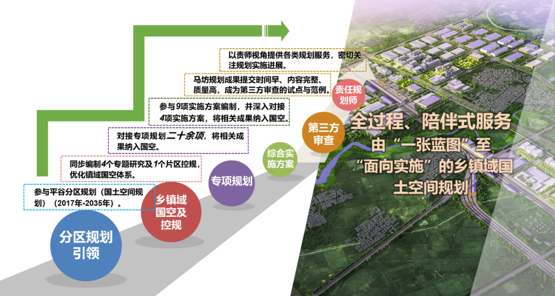 北京市首个新市镇国土空间规划获批!《北京市平谷区马坊镇国土空间规划及集中建设区控制性详细规划(2019年-2035年)》 北京市首个新市镇国土空间规划获批!《北京市平谷区马坊镇国土空间规划及集中建设区控制性详细规划(2019年-2035年)》