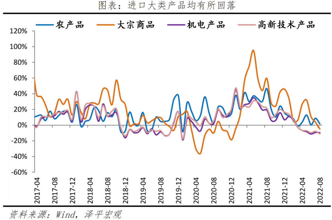 欧美经济放缓，出口回落，启动内需