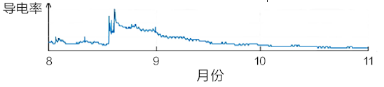 学术分享 | 基于文物本体与环境监测的佛光寺东大殿预防性保护研究