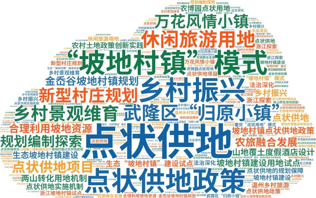 什么是“点状供地”?还有“点状供地”相关文献推荐给你~ 什么是“点状供地”?还有“点状供地”相关文献推荐给你~