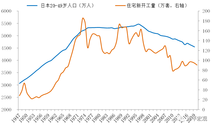 各地松绑房地产调控：是该出手稳楼市了