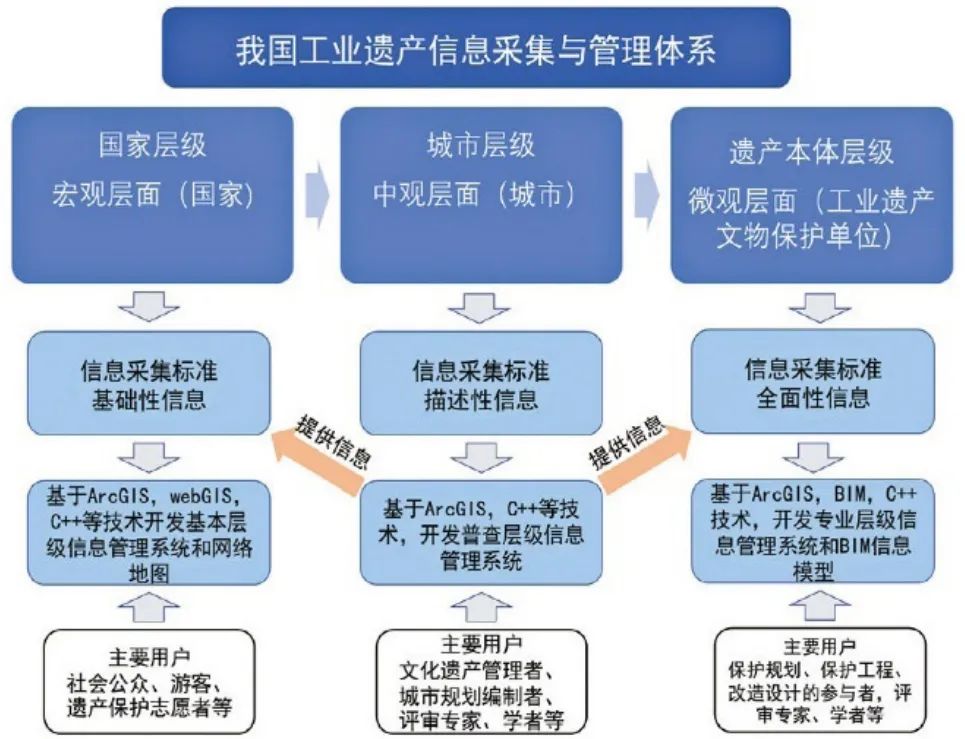 文化经济学视角下的工业遗产数字化转型 文化经济学视角下的工业遗产数字化转型