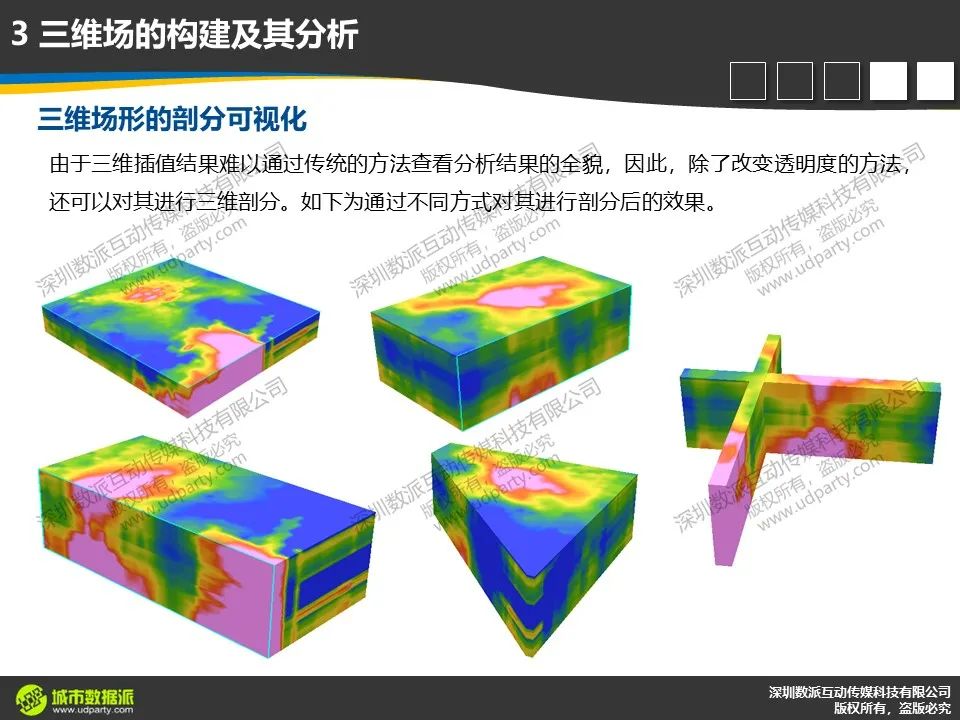 时空数据分析与建模时，对分析思维深度和分析视角高度有何要求？丨城市数据派