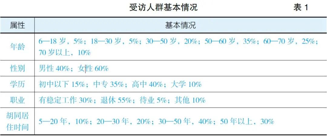 治理规划 | 汪芳等:基于共生思想的北京胡同微更新研究 治理规划 | 汪芳等:基于共生思想的北京胡同微更新研究