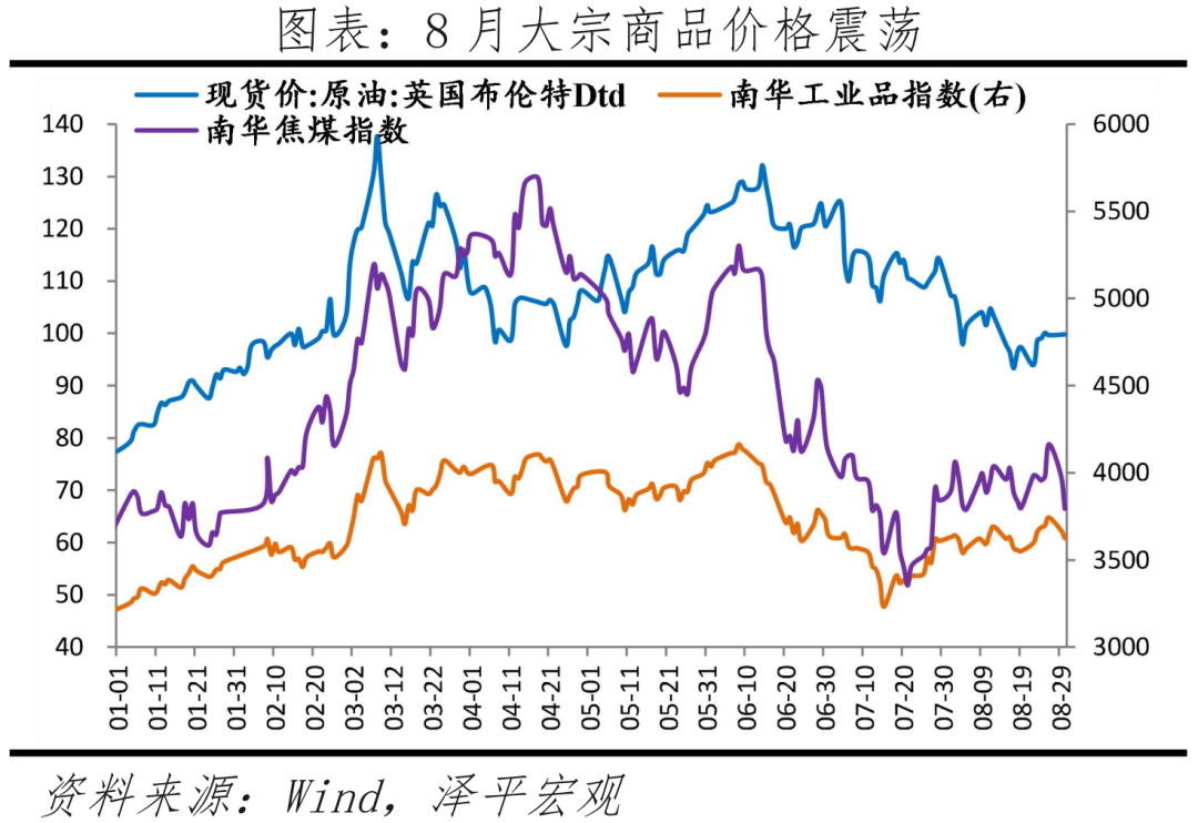 空中加油，一鼓作气——解读8月PMI数据