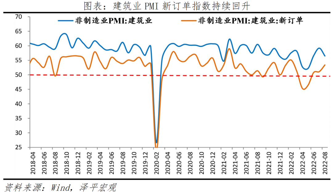 空中加油，一鼓作气——解读8月PMI数据