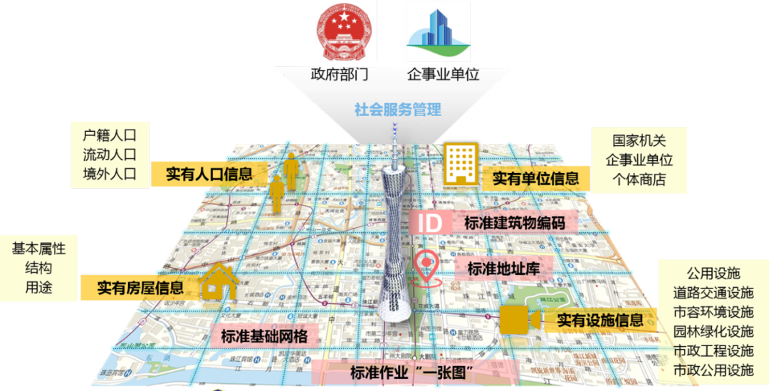 国土空间规划“一张图”建设 | 广州：以智慧规划引领国土空间高水平治理