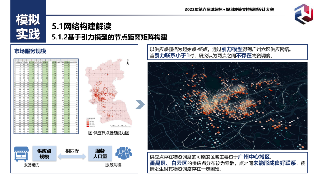 附PPT！二等奖作品——城市生活必需品供应网络仿真模拟与韧性评估：以广州为例