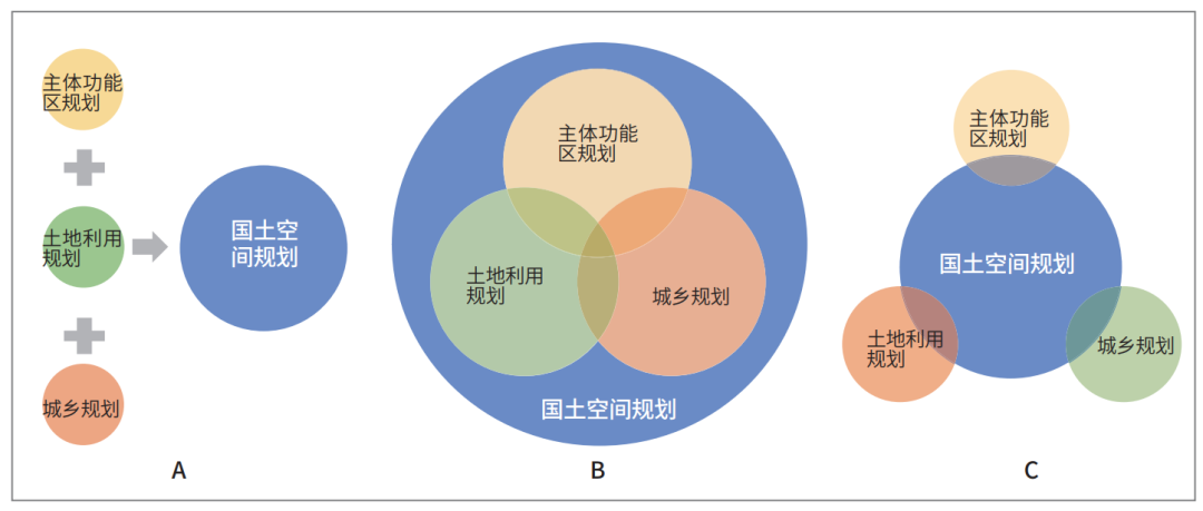 面向国土空间规划的知识生产：属性取向、范式转型与学科集群构建