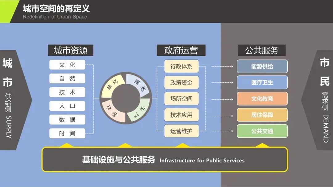 刘泓志:常态更新背景下城市设计的理念创新与路径探索 刘泓志:常态更新背景下城市设计的理念创新与路径探索