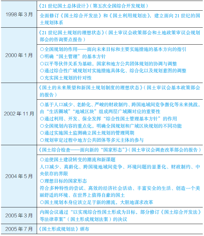 治理规划 | 张松:城市保护修复的治理策略与设计准则 治理规划 | 张松:城市保护修复的治理策略与设计准则