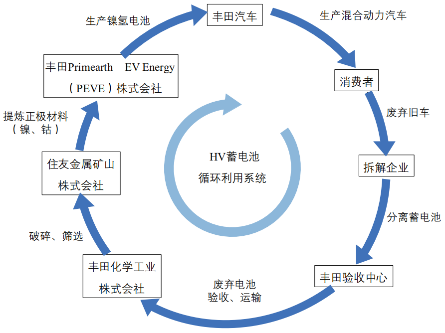 期刊精粹 | 日本爱知县从产业集群到生态城镇的发展经验【2022.4期 · 终】