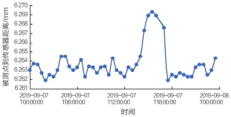 学术分享 | 基于文物本体与环境监测的佛光寺东大殿预防性保护研究 学术分享 | 基于文物本体与环境监测的佛光寺东大殿预防性保护研究
