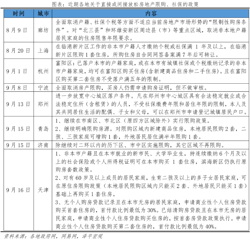 各地松绑房地产调控：是该出手稳楼市了