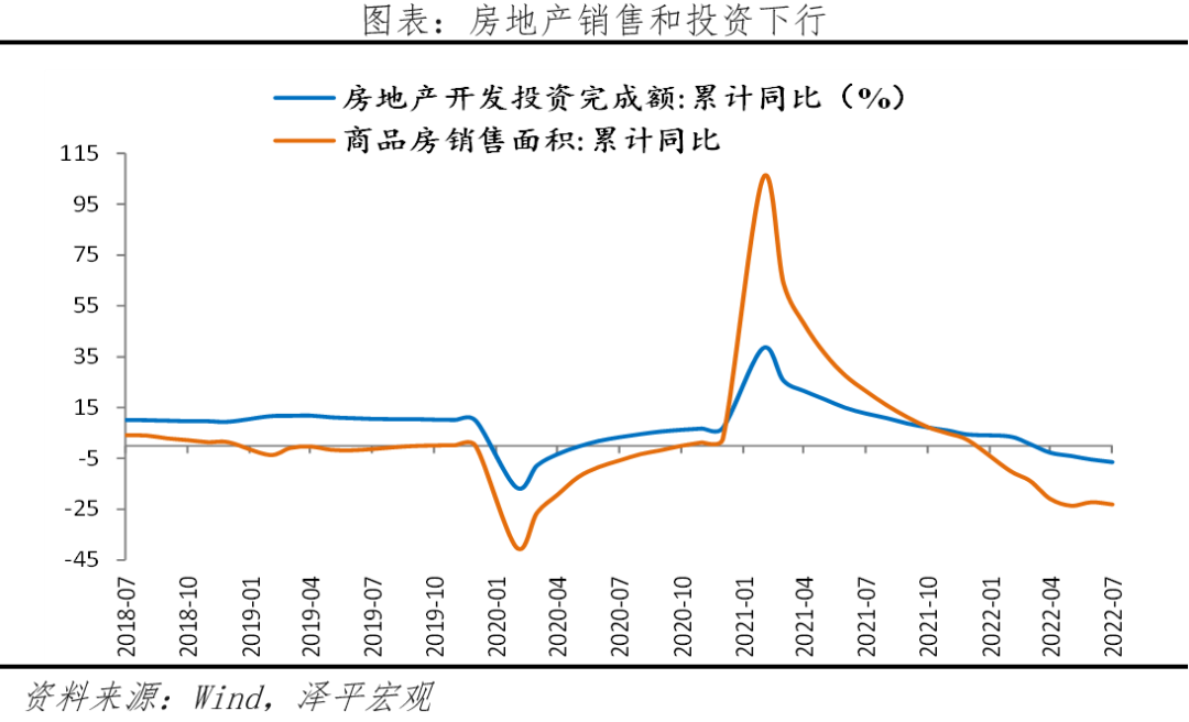 各地松绑房地产调控：是该出手稳楼市了