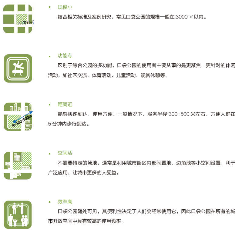 一文读懂什么是“口袋公园” 一文读懂什么是“口袋公园”