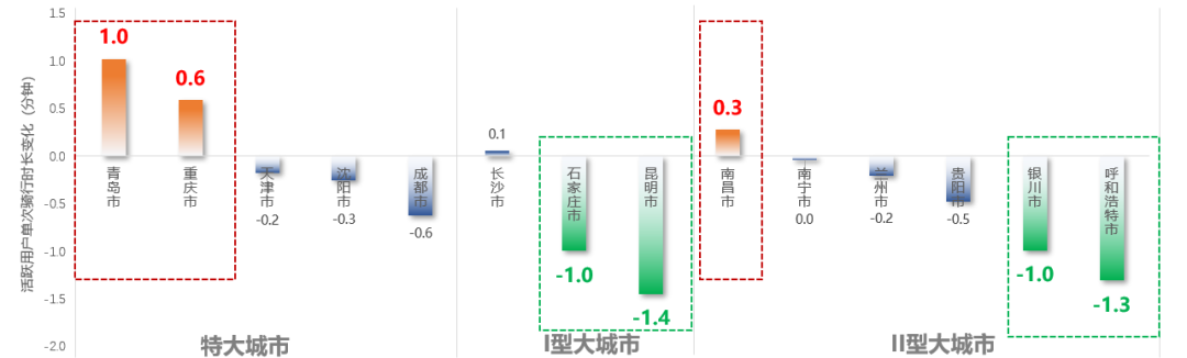 《2022年中国主要城市共享单车/电单车骑行报告》解读 《2022年中国主要城市共享单车/电单车骑行报告》解读