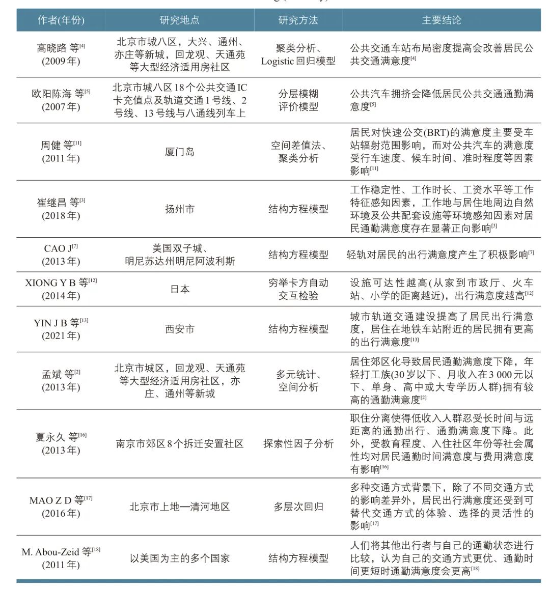 城市轨道交通可达性对通勤满意度的影响 城市轨道交通可达性对通勤满意度的影响