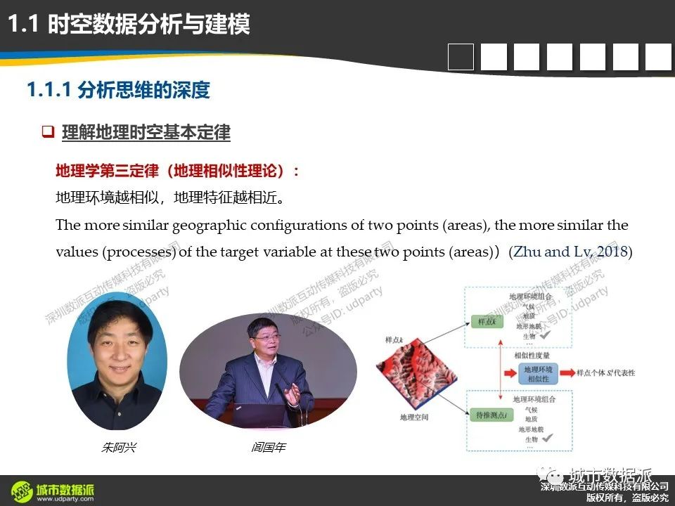 时空数据分析与建模时，对分析思维深度和分析视角高度有何要求？丨城市数据派