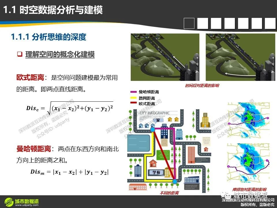 时空数据分析与建模时，对分析思维深度和分析视角高度有何要求？丨城市数据派