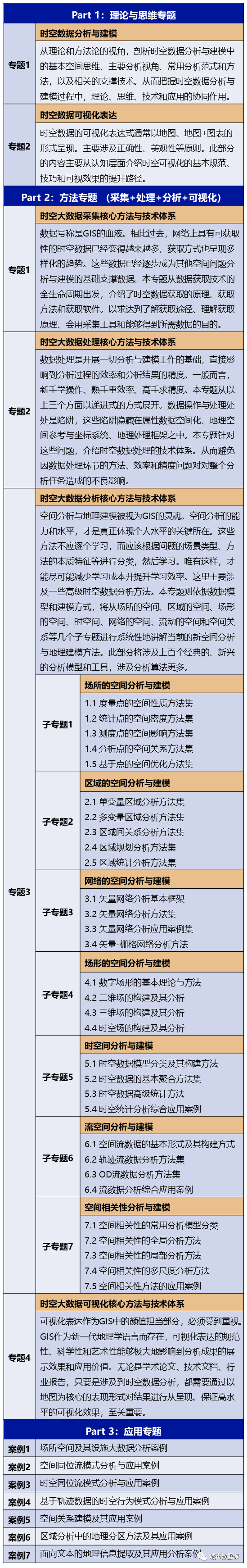 时空数据分析与建模时，对分析思维深度和分析视角高度有何要求？丨城市数据派