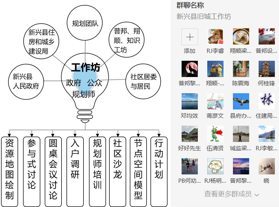 新兴县旧城活化系列——千年筠城•共同缔造 新兴县旧城活化系列——千年筠城•共同缔造