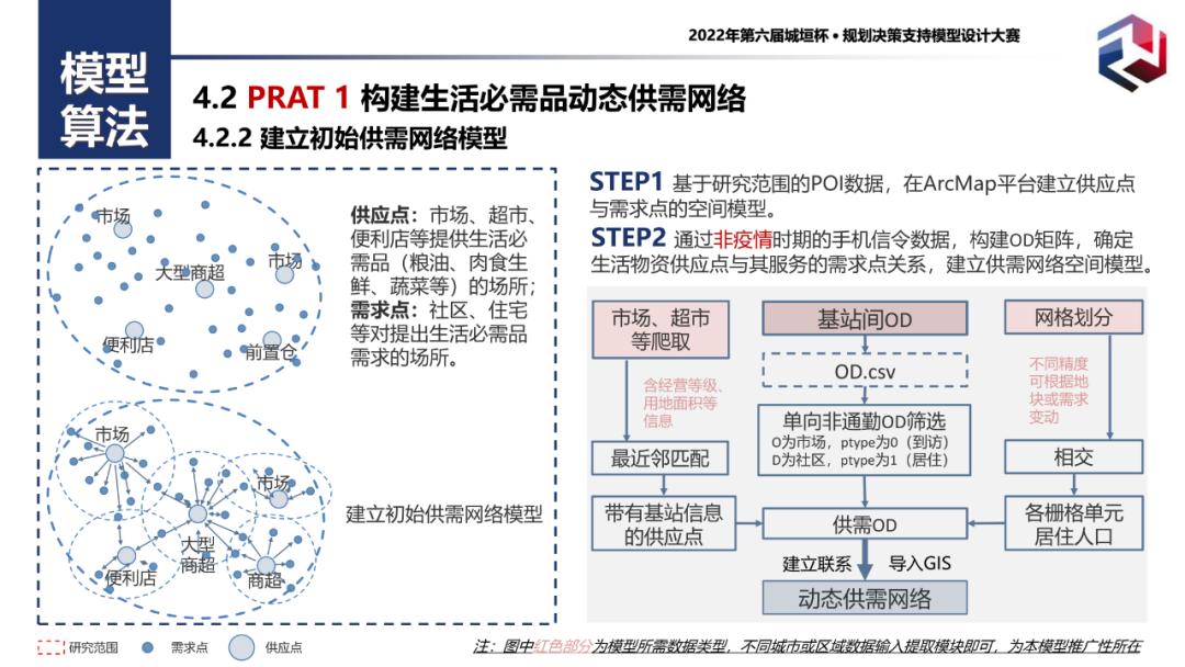 附PPT！二等奖作品——城市生活必需品供应网络仿真模拟与韧性评估：以广州为例