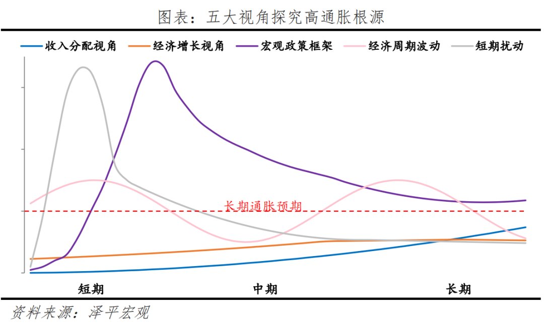 全球高通胀时代到来——新宏观范式系列（一）