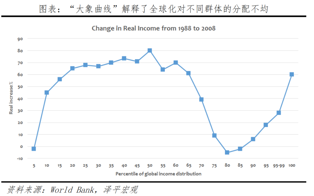 全球高通胀时代到来——新宏观范式系列（一）