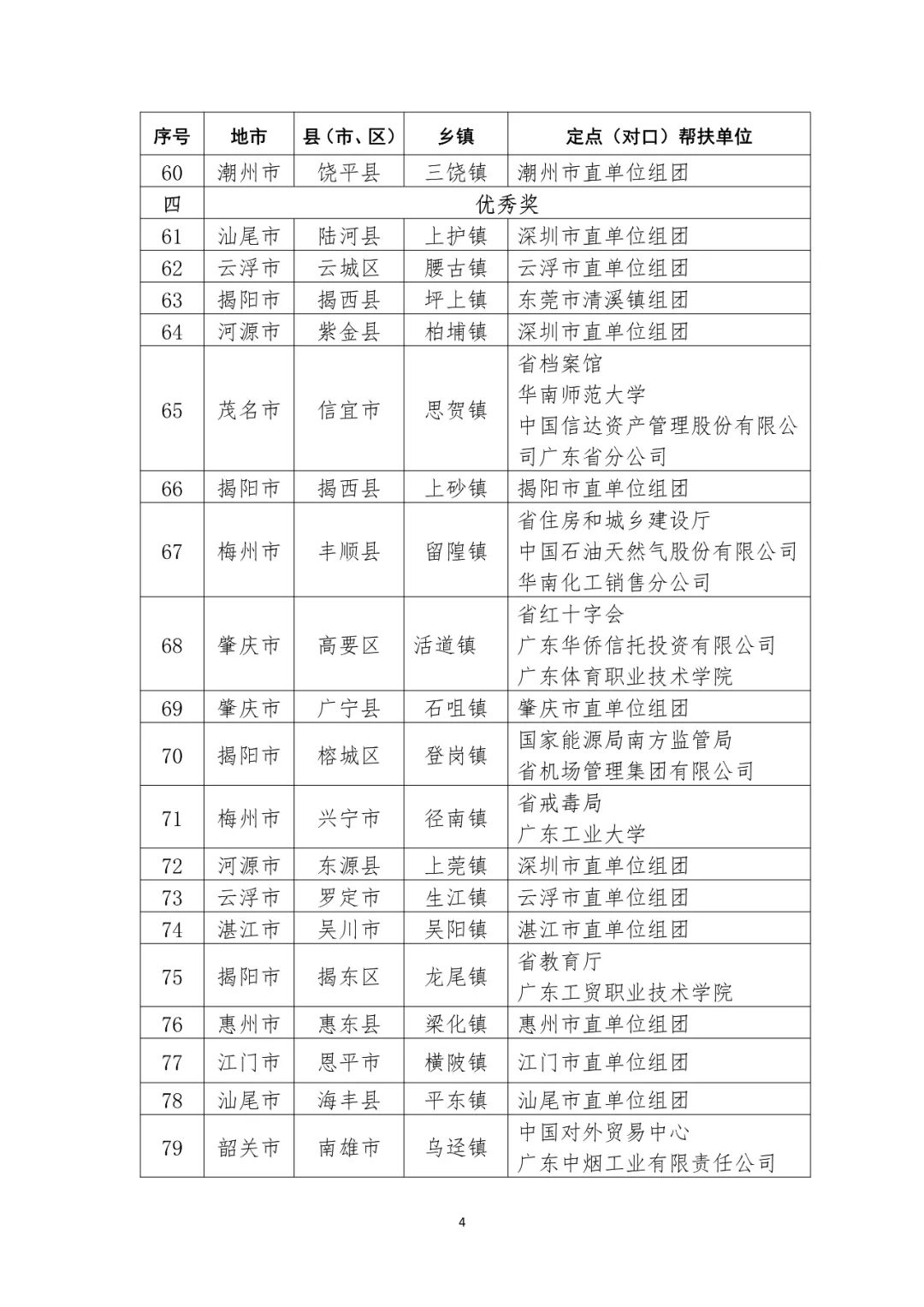 2022广东省优秀乡村振兴调研报告评选结果出炉