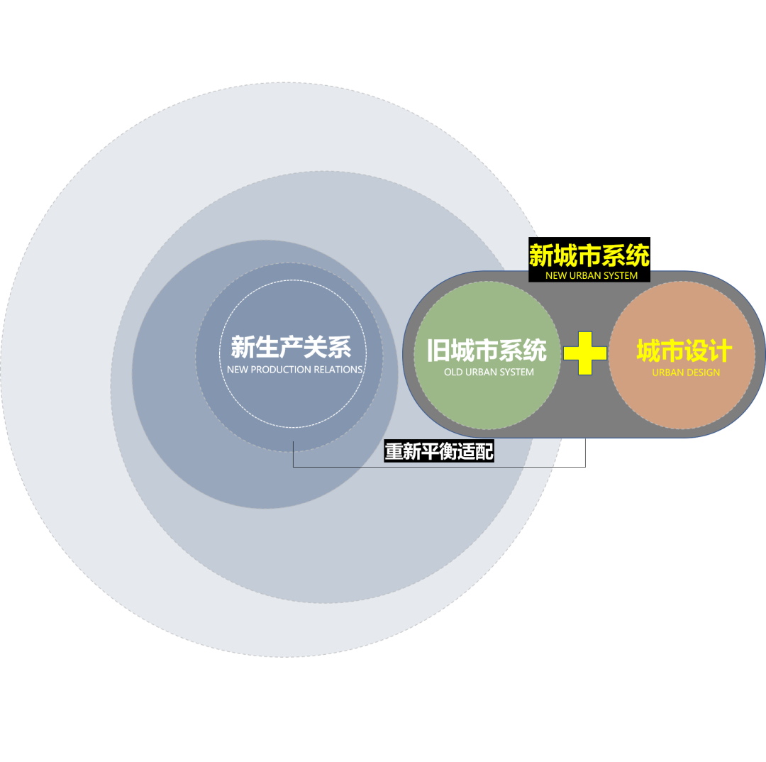 AECOM刘泓志:常态更新背景下城市设计的理念创新与路径探索 AECOM刘泓志:常态更新背景下城市设计的理念创新与路径探索