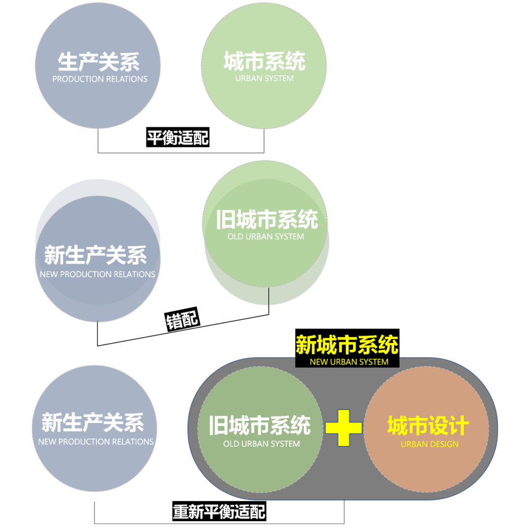 刘泓志：常态更新背景下城市设计的理念创新与路径探索